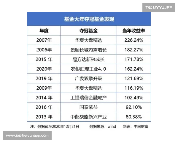 14年1000元投资德国队7比1暴涨豪赚案例揭秘