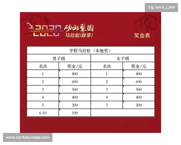 中超竞彩攻略分享掌握比赛技巧助你赢取丰厚奖金的方法 中超竞彩攻略分享掌握比赛技巧助你赢取丰厚奖金的方法