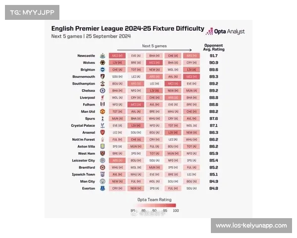 英超最新战况分析与未来比分预测深度解析